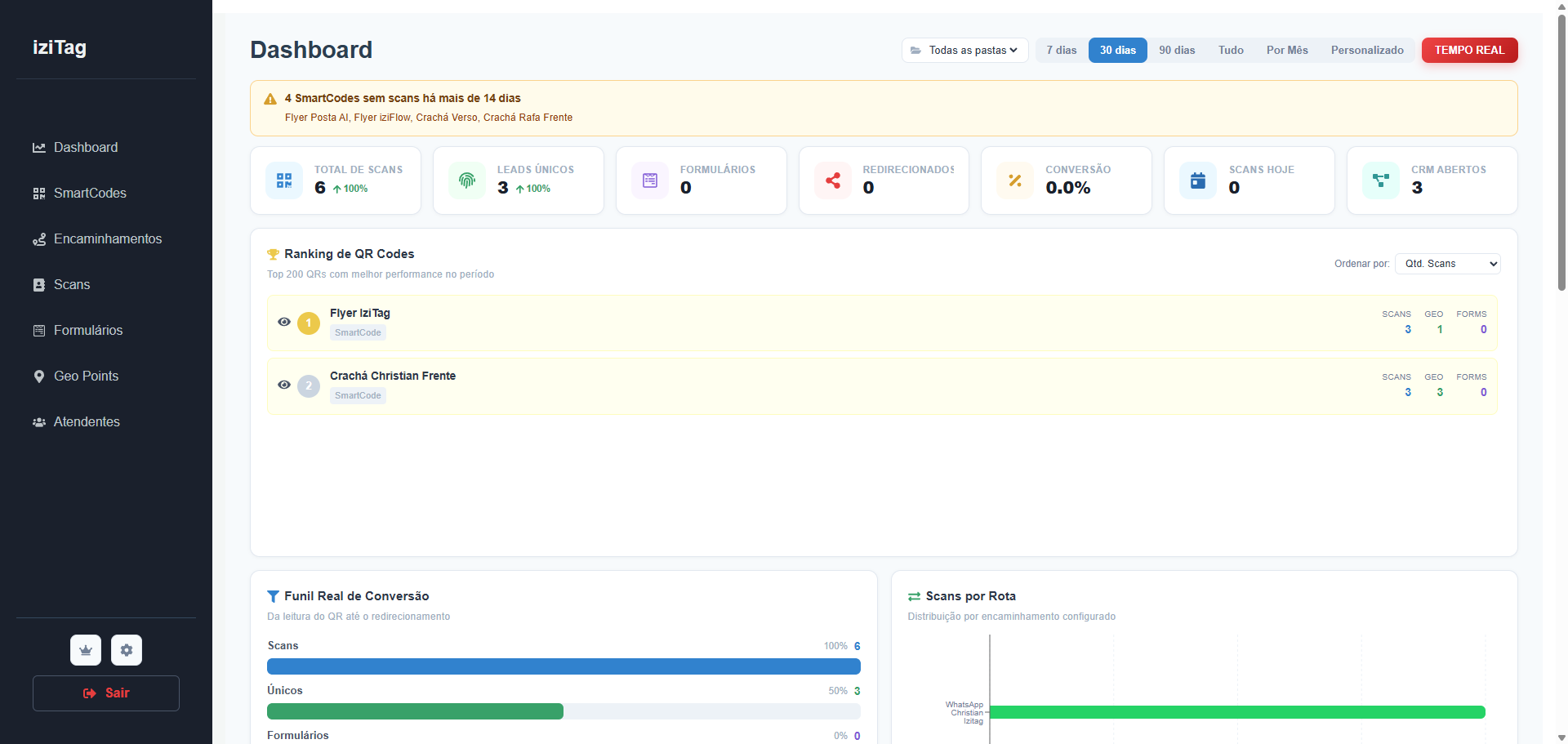 Painel iziTag: Analytics de mídia física em tempo real